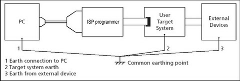 GND_ISP