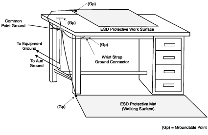 Ideal_ESD_protected_workplace