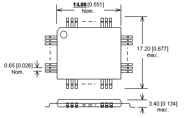 LQFP80